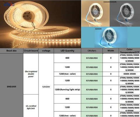 180Leds 10mm Hohe Helligkeit 110v220v 3000K IP67 Wasserdicht SMD2835 Led Streifenlicht