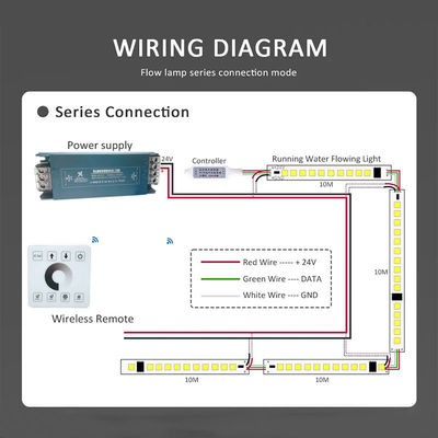 120LEDs 8mm 3000K warme weiße Elektroplatte SMD2835 LED-Streifenlicht für DC 24V Eingangsspannung