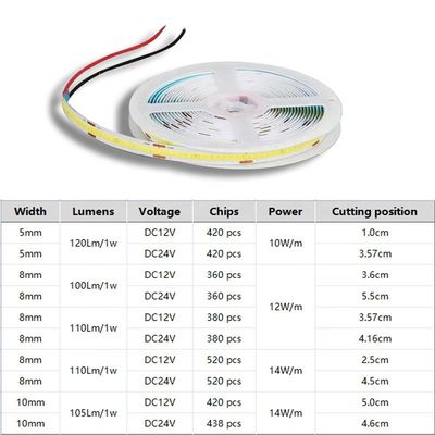 IP20 DC12V24V 8mm10mm Breite 480Leds 3000K4000K6500K Flexible COB Led Strip Light für Außen- und Innenarchitektur