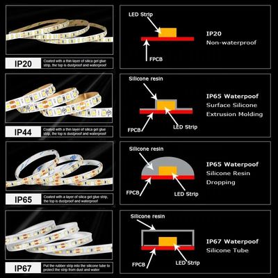12V Wasserdicht IP65 60LED 3000k 4000k 6500k LED-Streifenleuchten Berührungsteuerung Kupfermaterial