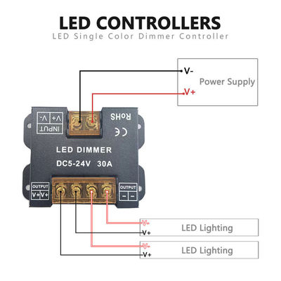 Wireless RF Touch Panel LED-Lichtcontroller für monochrome Zweifarbige und RGB-Leuchten