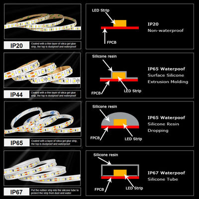2835 CCT-LED-Band 120Leds/m Doppelweißfarbig Temperaturverstellbares Flexibles Band